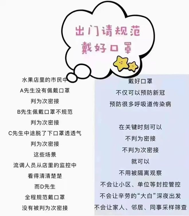 戴口罩！戴口罩！请您坚持佩戴口罩！