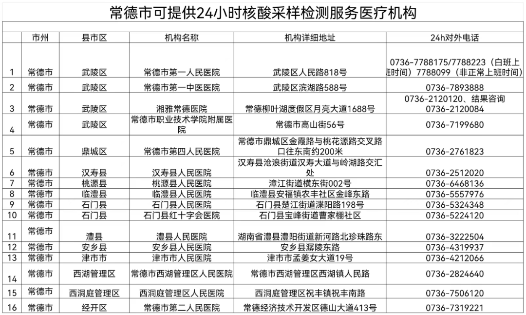 常德24小时核酸检测机构名单（附地址、电话）公布如下