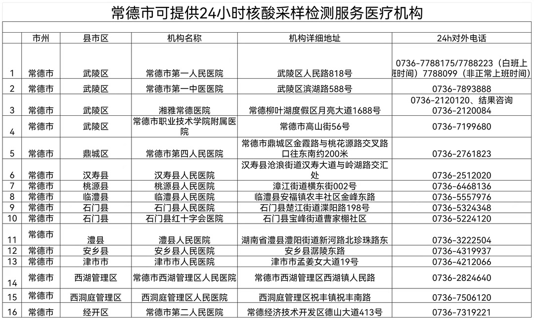 常德24小时核酸检测机构名单（附地址、电话）