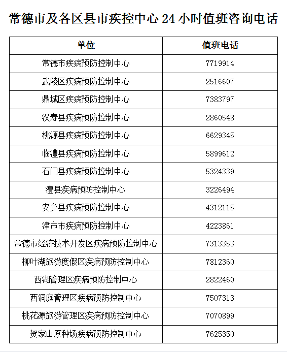 常德疾控发布健康提醒：清明节前后请做好疫情防控