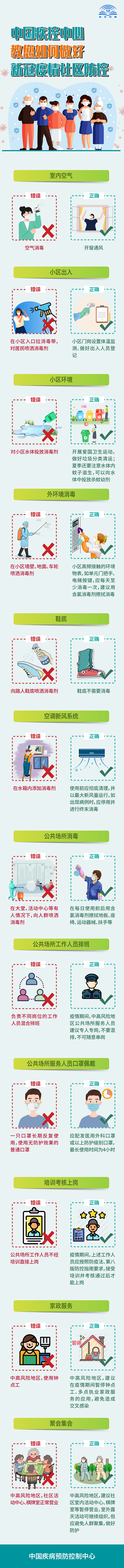 中国疾控中心教您如何做好新冠疫情社区防控！