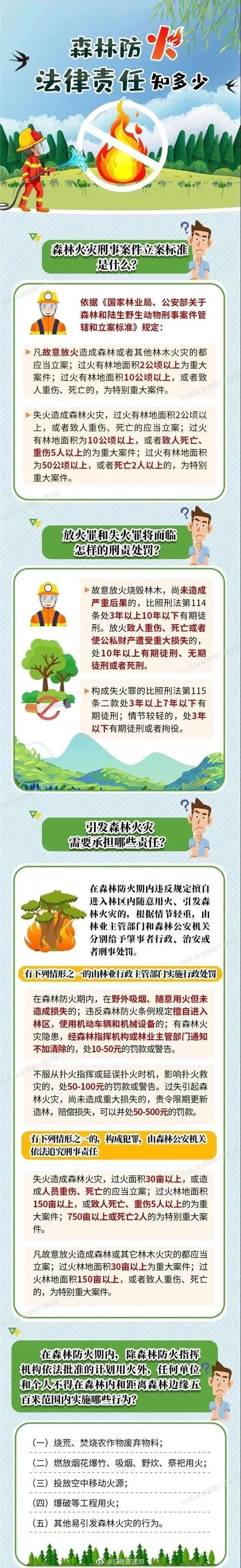 森林防火，法律责任知多少！