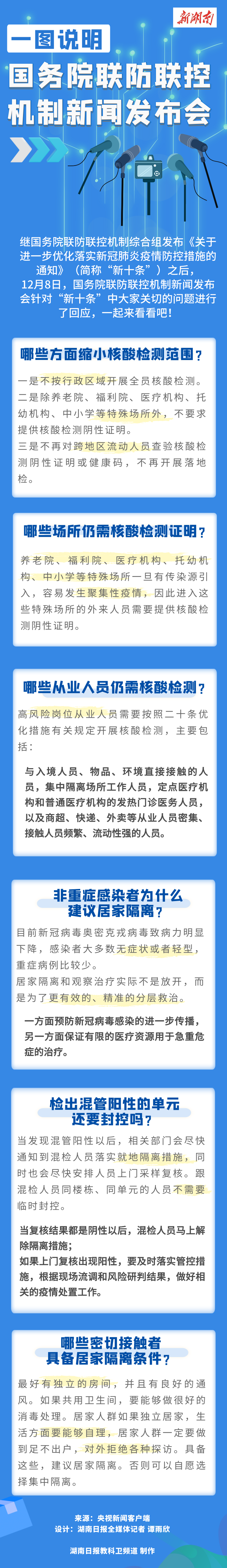 “新十条”热点答疑③|哪些人群、场所还需核酸检测证明？刚刚回应！