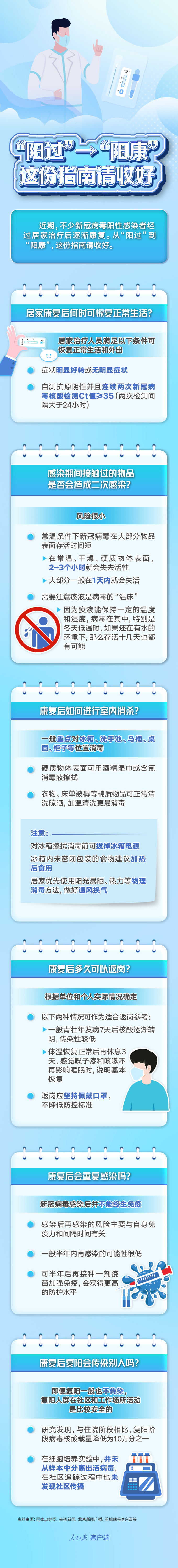 “阳过”→“阳康”，这份指南请收好