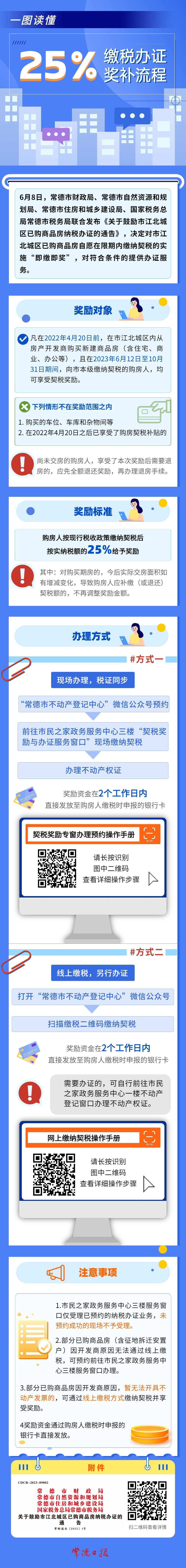 一图读懂 25%缴税办证奖补流程
