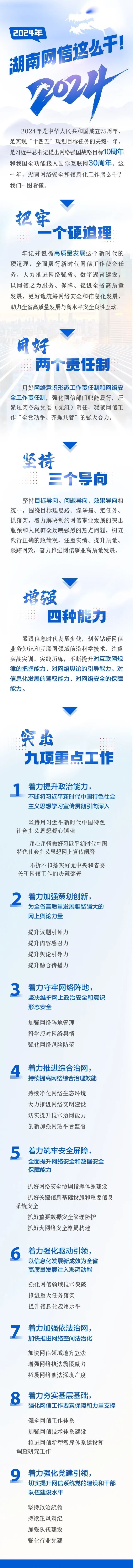 图解 | 2024年，湖南网信这么干！