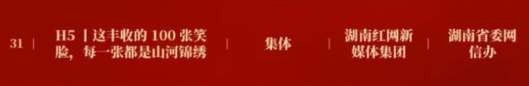 获奖数全国前列！湖南推荐的12件作品入选2023中国正能量网络精品