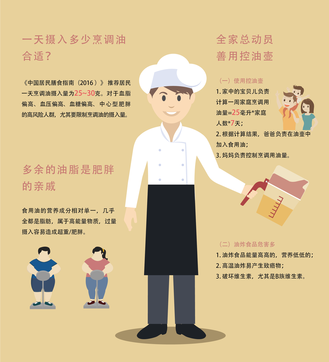 少点油水 多点健康（一）
