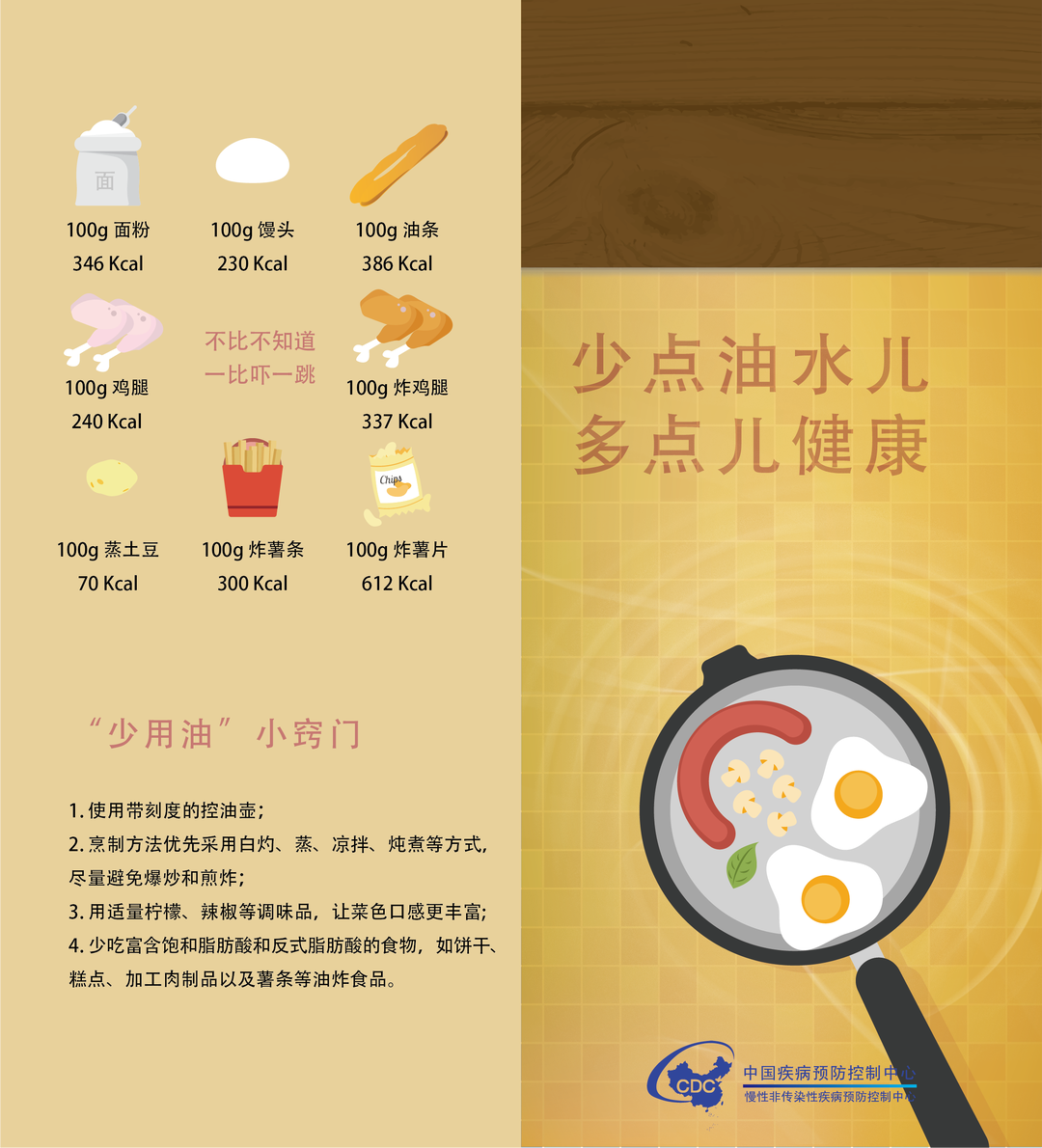 少点油水 多点健康（二）