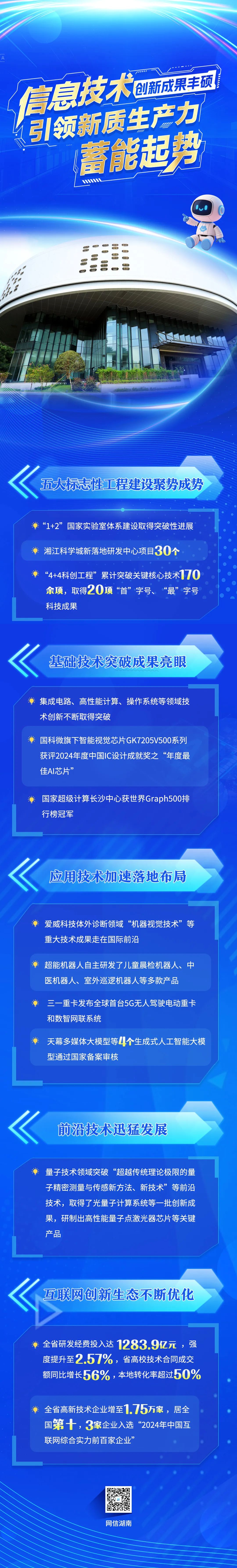 9张图速览2024湖南网络强省建设“成绩单”