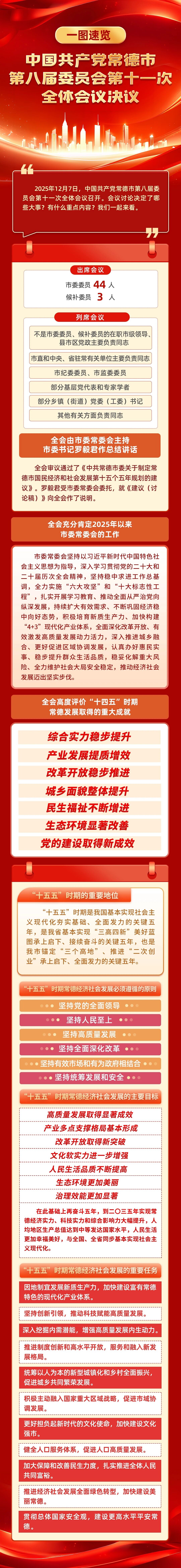 一图读懂 | 中国共产党常德市第八届委员会第十一次全体会议决议
