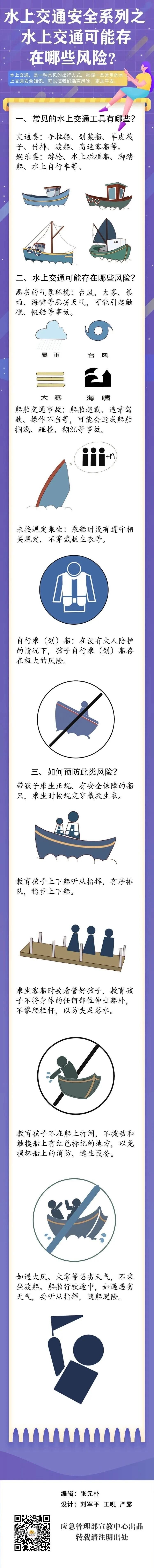 【微科普】你知道水上交通存在哪些风险吗？