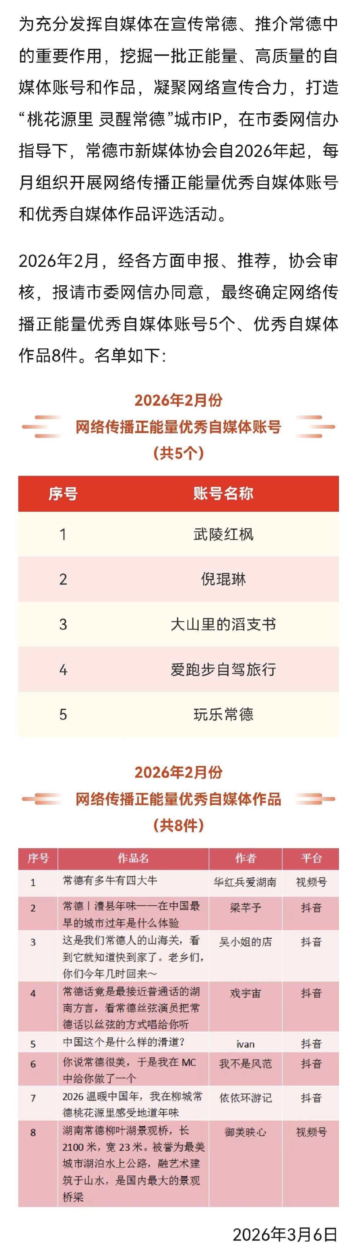 常德市2月份网络传播正能量优秀自媒体账号和作品出炉