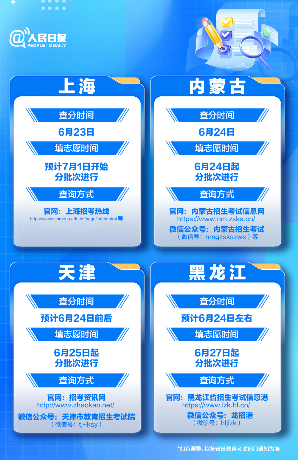 今日起，高考出分！21个投档录取问题汇总