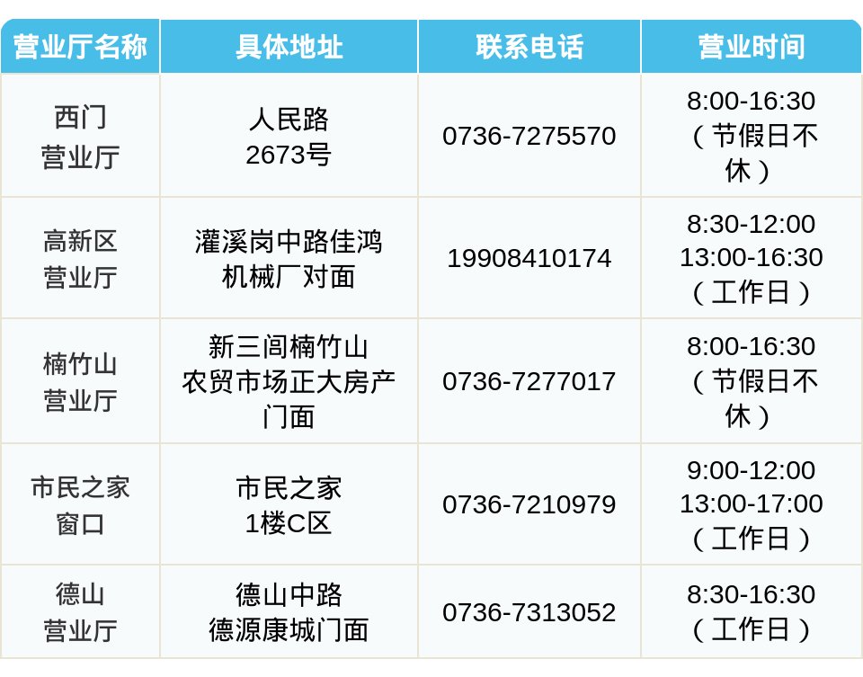 别跑空！常德市城区这两个营业厅27日起停止服务