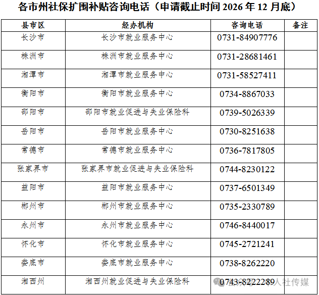社保补贴来了！重点群体个人缴费可享25%补贴