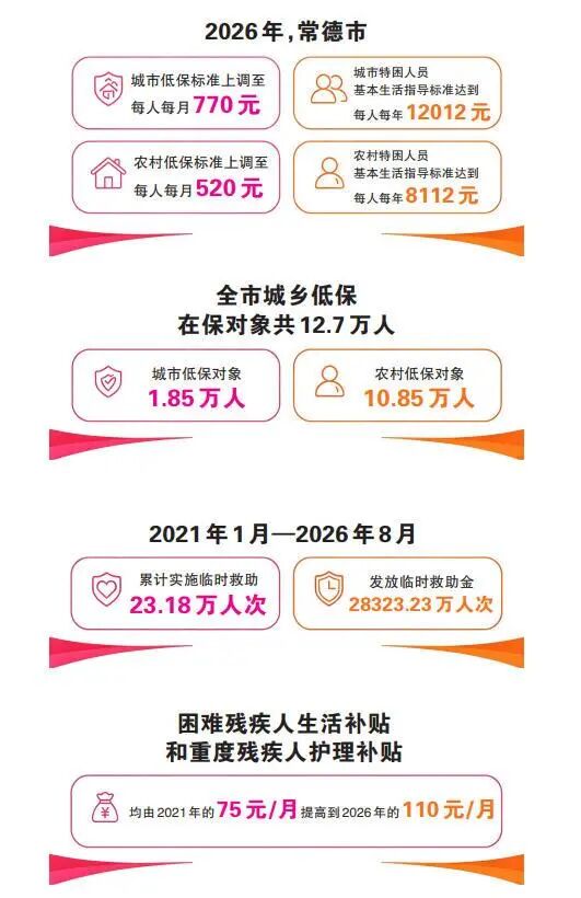 织密民生保障网 温暖万家灯火