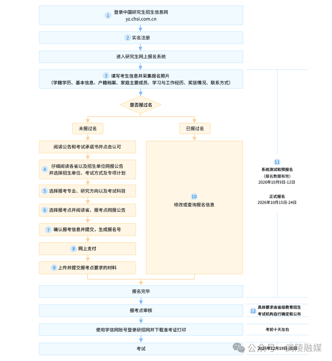 今天开始，2027年考研启动预报名！