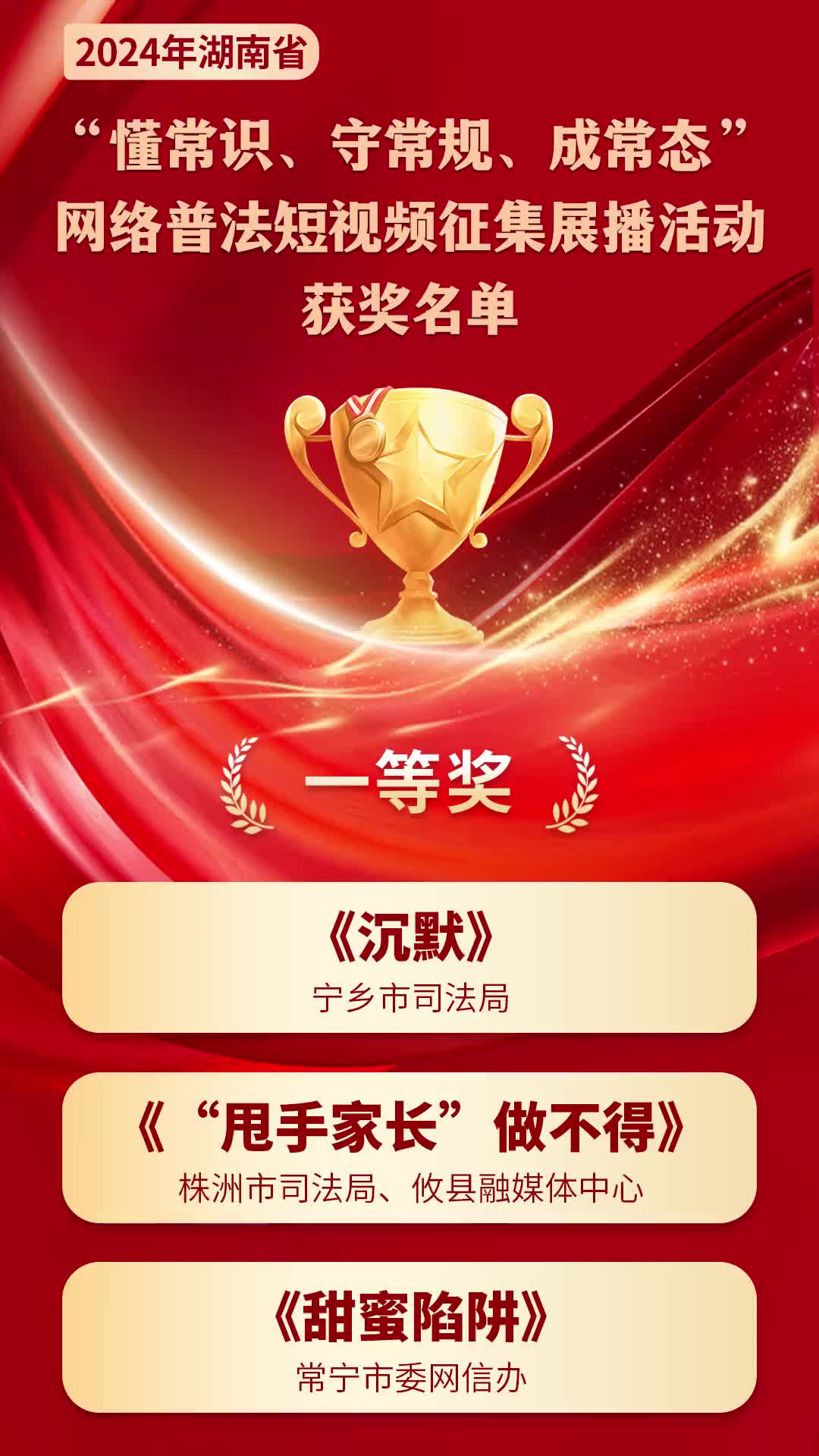喜报！武陵区委网信办普法微视频获奖啦