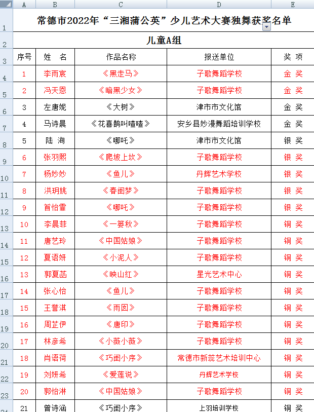 “三湘蒲公英”传喜讯，武陵区少儿艺术获佳绩