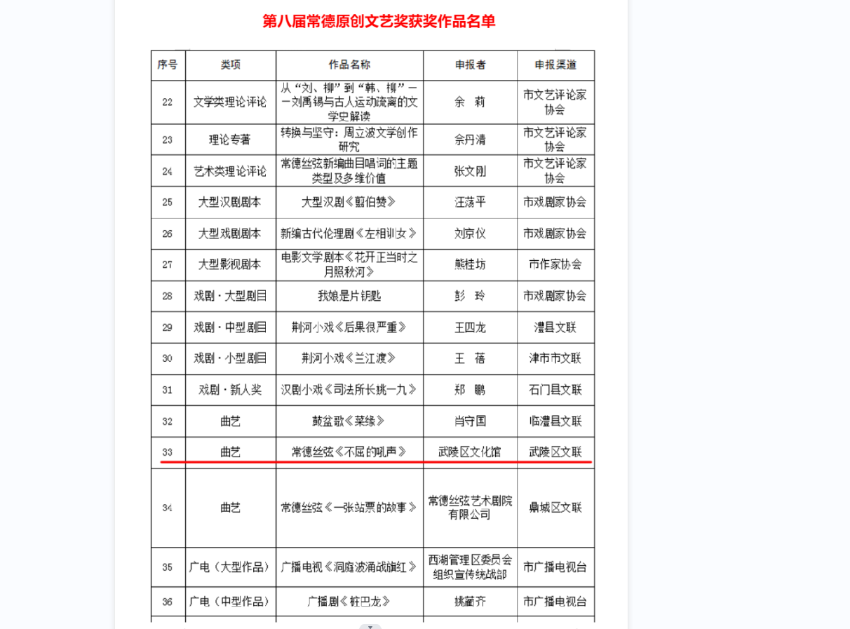常德丝弦《不屈的吼声》喜获常德原创文艺奖